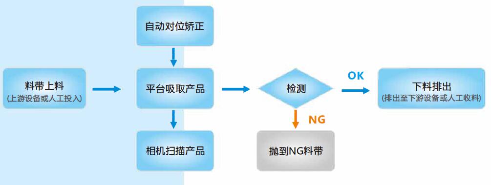 尊龙人生就是搏·(中国)最新网页版