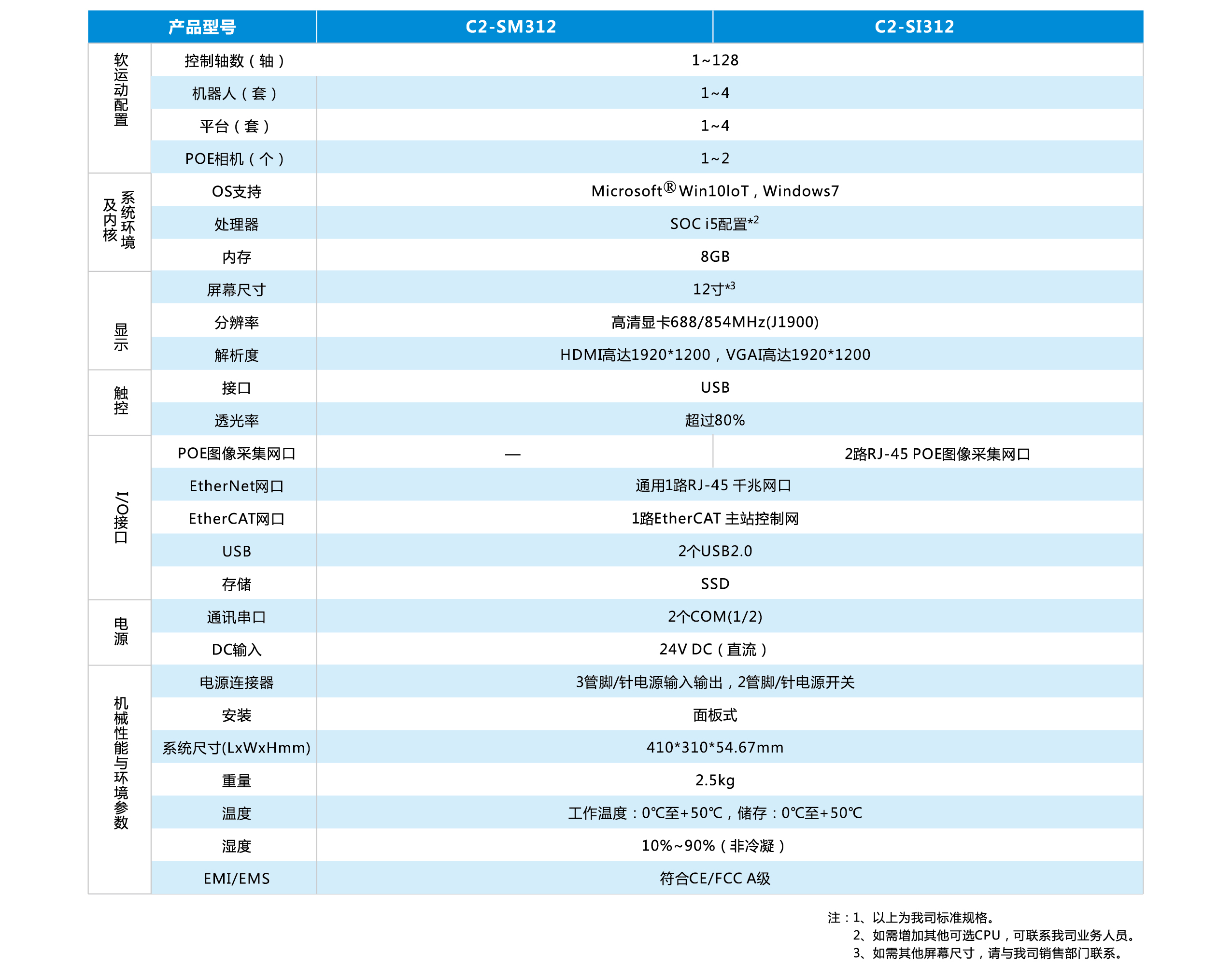 尊龙人生就是搏·(中国)最新网页版
