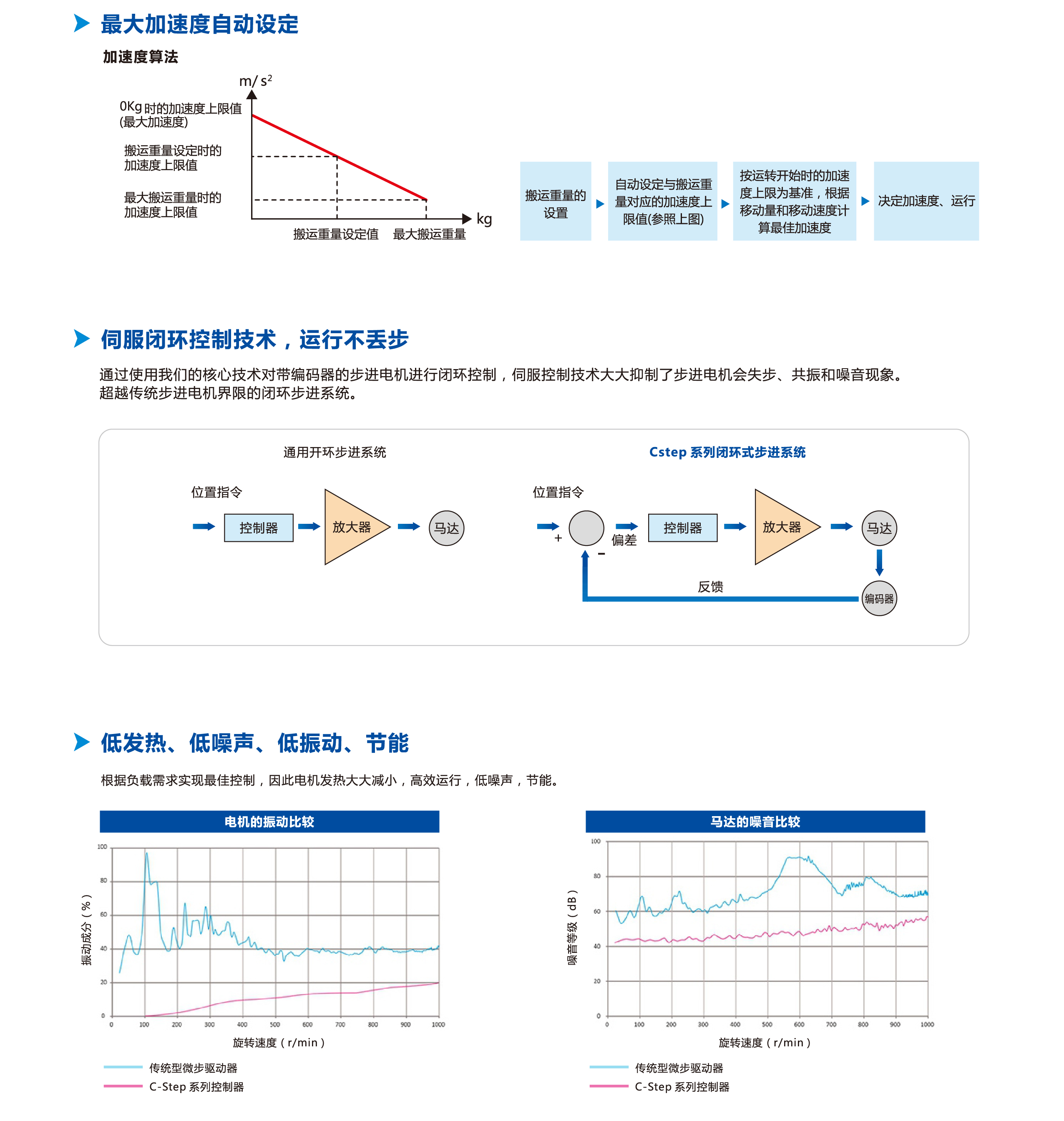 尊龙人生就是搏·(中国)最新网页版