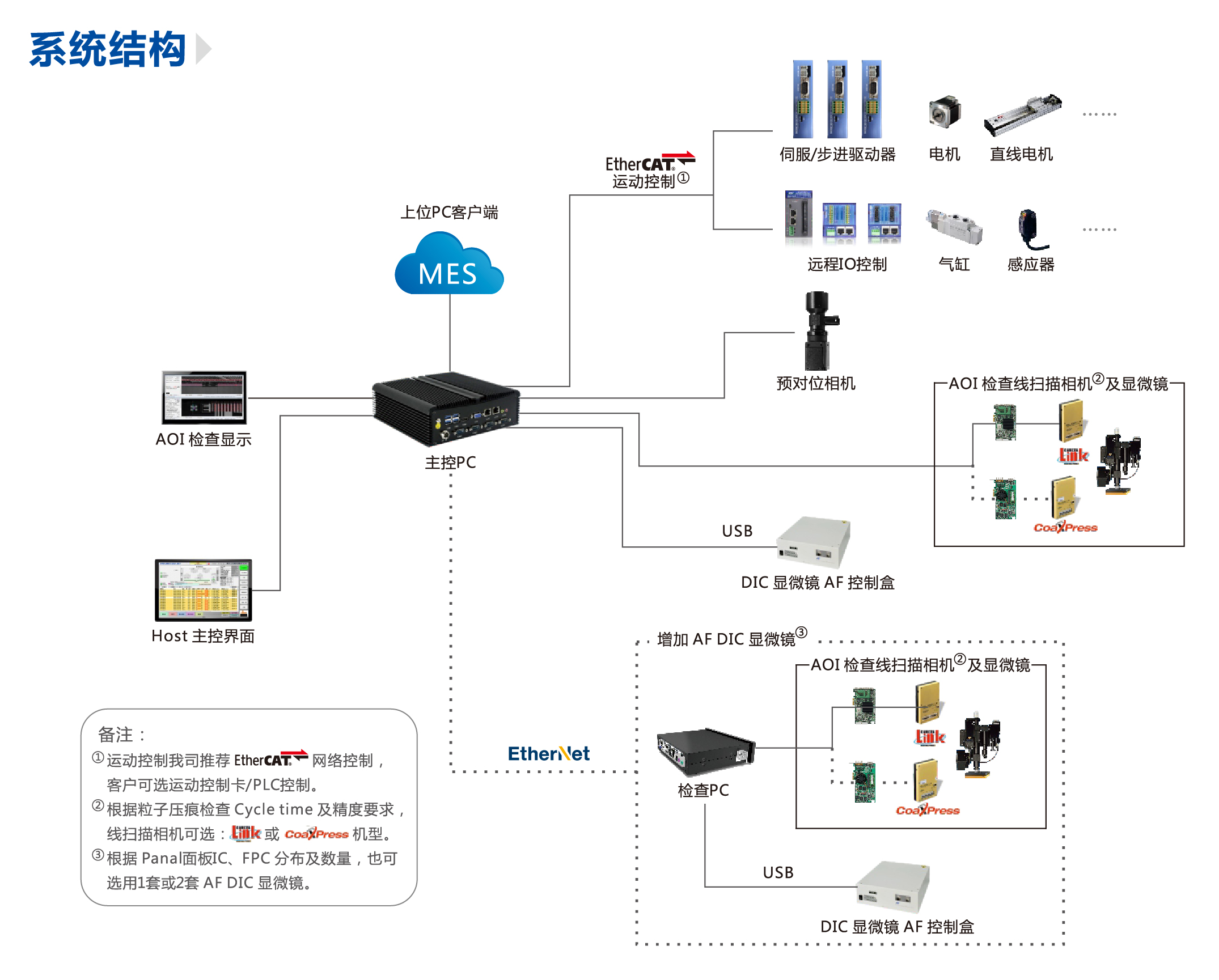 尊龙人生就是搏·(中国)最新网页版