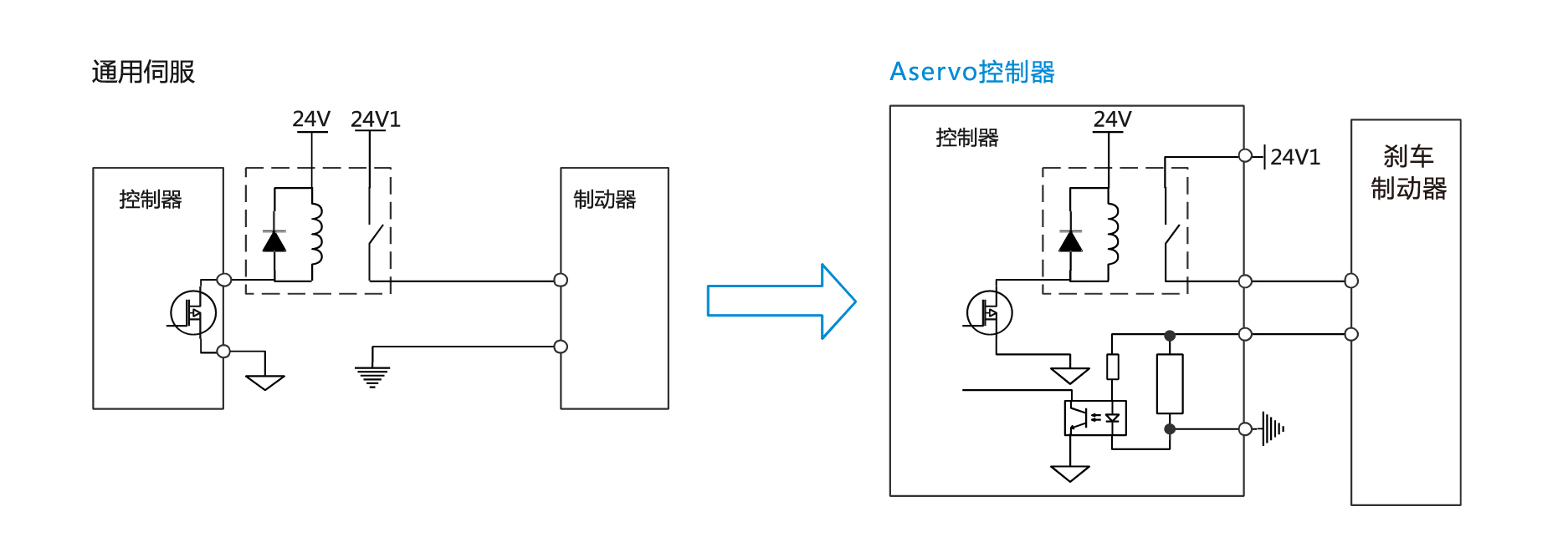 尊龙人生就是搏·(中国)最新网页版