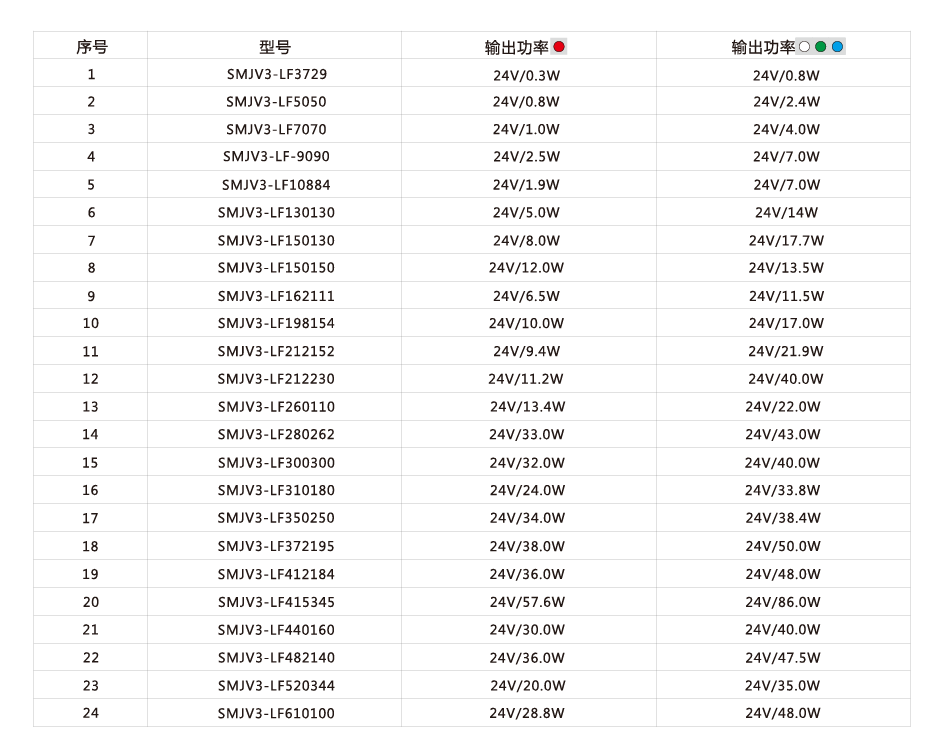 尊龙人生就是搏·(中国)最新网页版