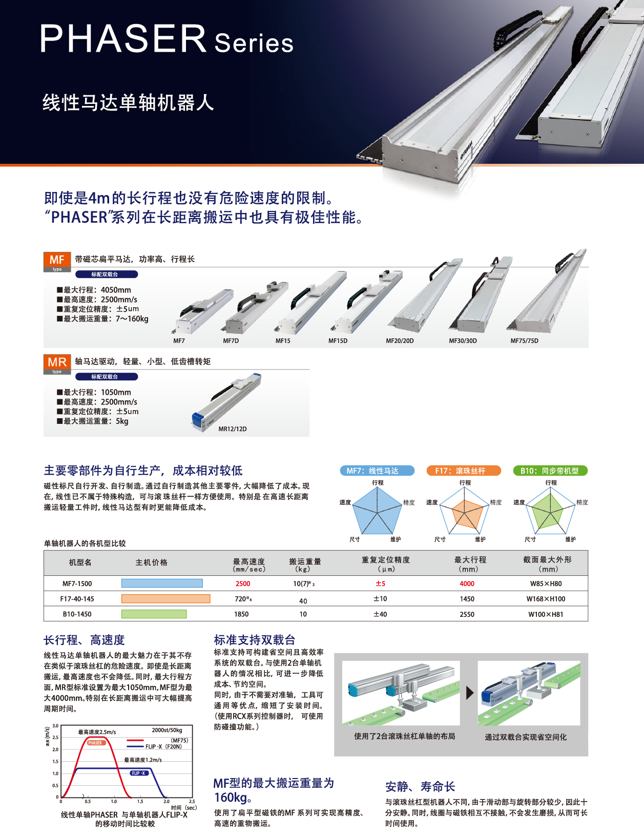 尊龙人生就是搏·(中国)最新网页版