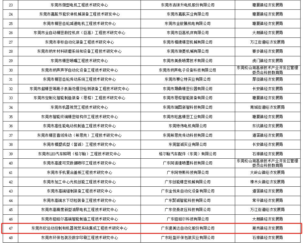 尊龙人生就是搏·(中国)最新网页版