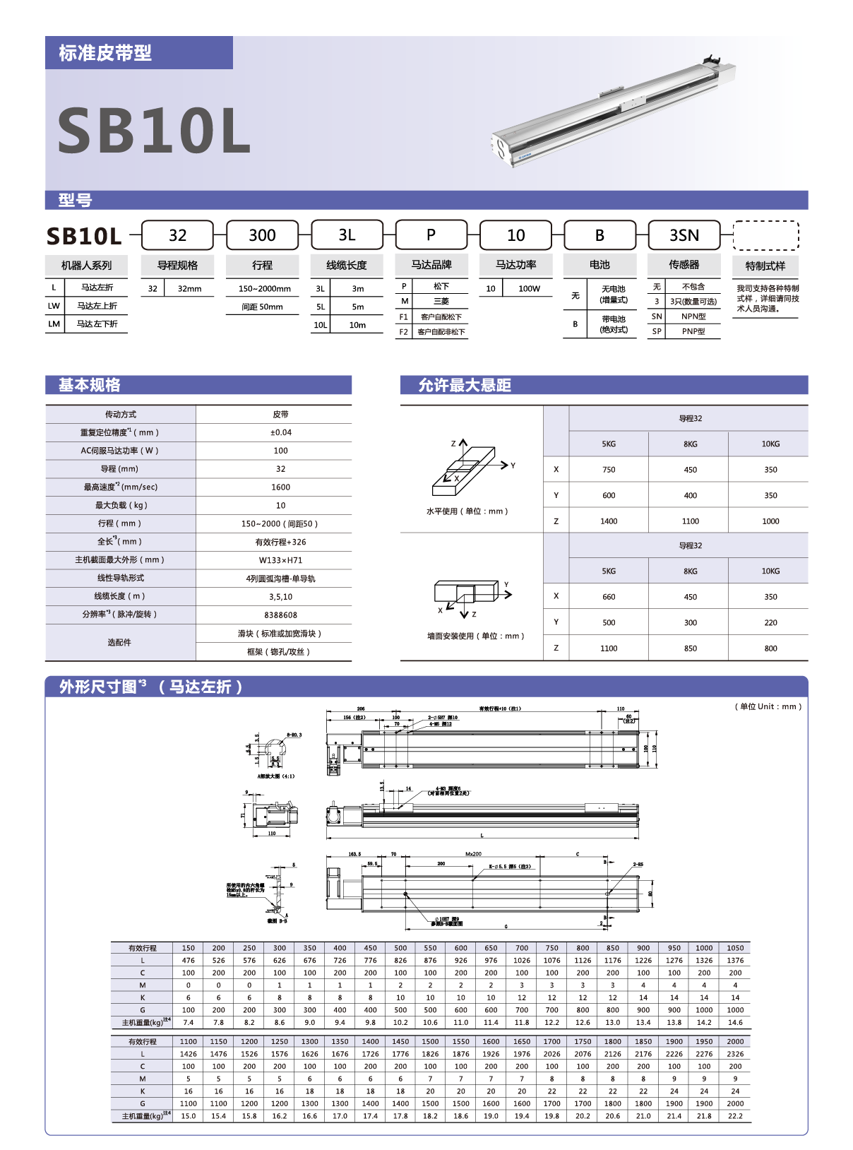 尊龙人生就是搏·(中国)最新网页版