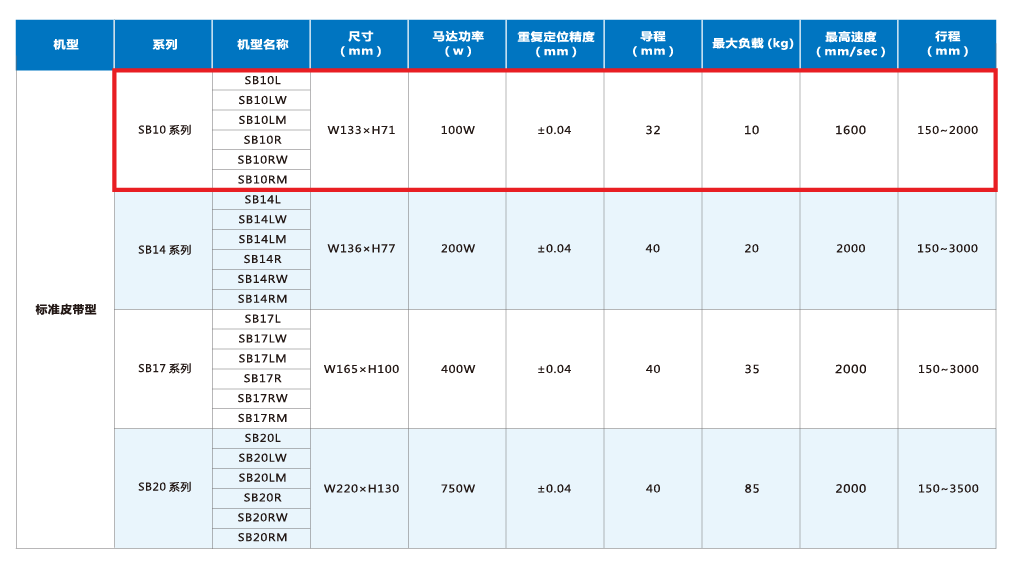 尊龙人生就是搏·(中国)最新网页版