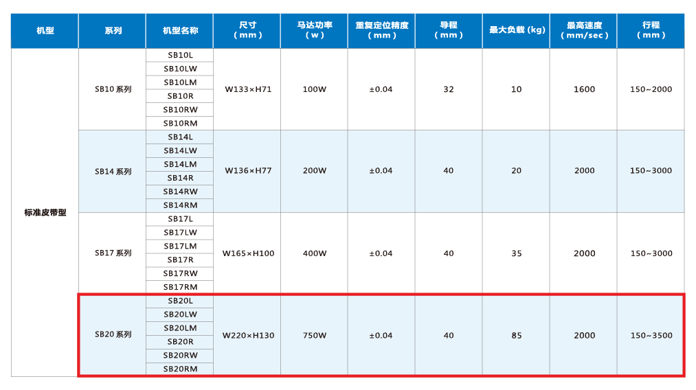 尊龙人生就是搏·(中国)最新网页版