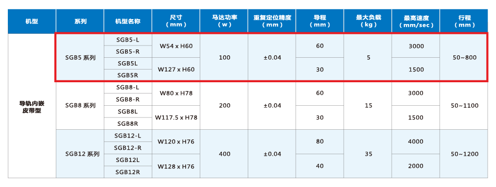 尊龙人生就是搏·(中国)最新网页版