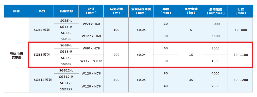 尊龙人生就是搏·(中国)最新网页版