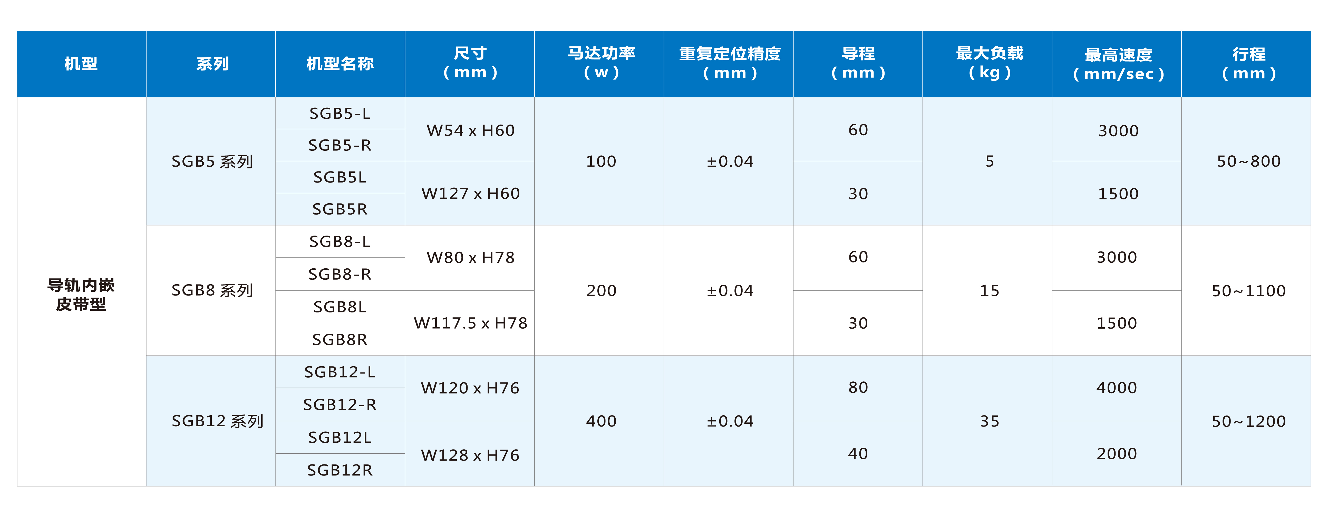 尊龙人生就是搏·(中国)最新网页版